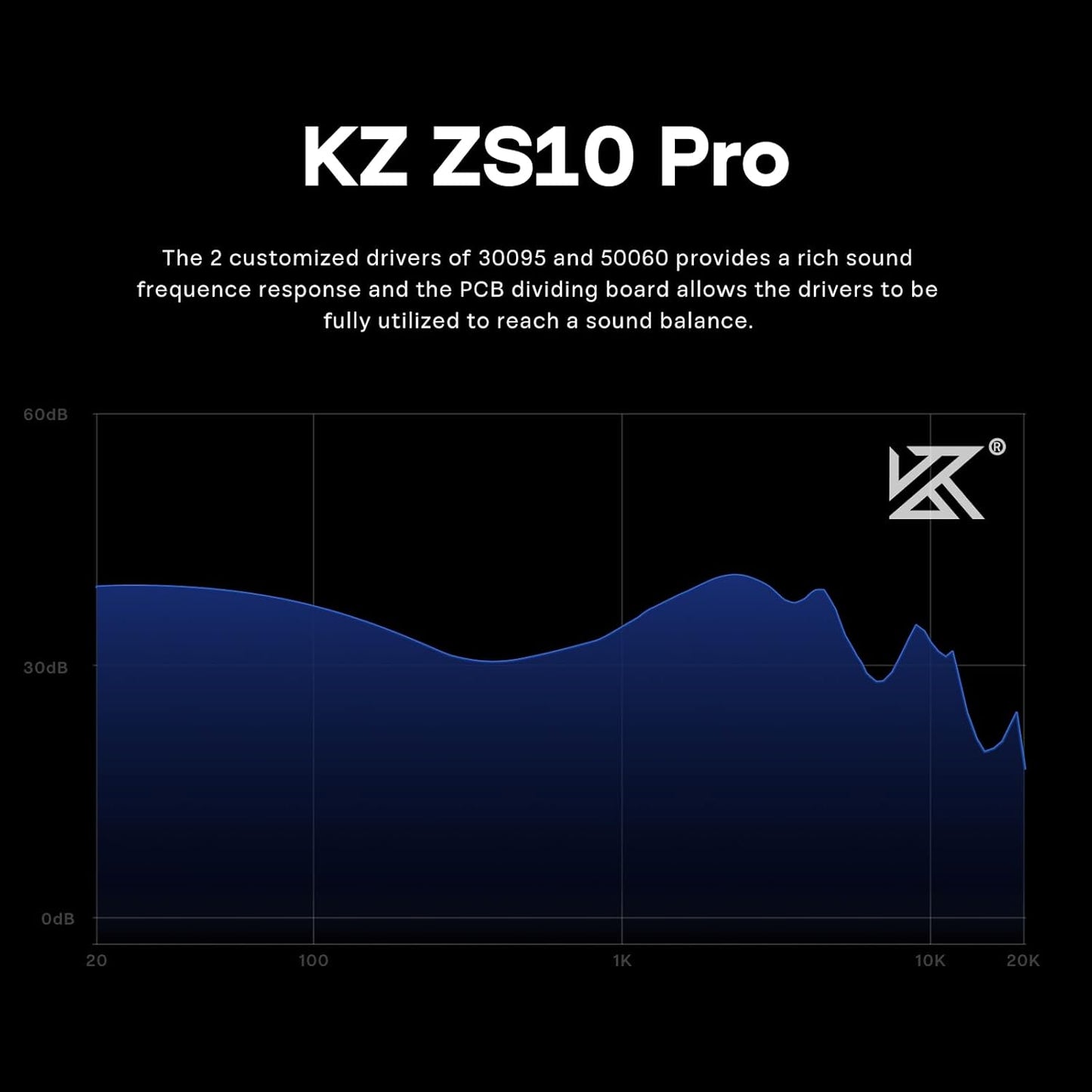 KZ ZS10 Pro 4BA+1DD 5 Driver In-Ear Hifi Metal Earphones with Stainless Steel Faceplate, 2 Pin Detachable Cable (Without Mic, Blue)